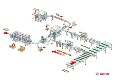 Pw 4745 Bosch Automation