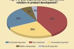 Pw 4833 Retail Survey Chart1