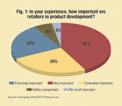 Pw 4833 Retail Survey Chart1
