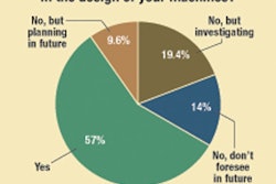 Pw 4952 Omac Survey Chart 6