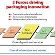 Pw 4959 3 Forces Affecting Packaging Innovation