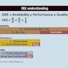 Pw 5301 Oee Chart1