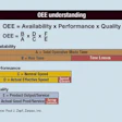 Pw 5301 Oee Chart1