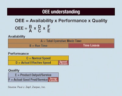 Pw 5301 Oee Chart1