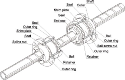 What's the difference between a ball screw spline and a regular