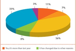 Pw 5552 Market Trend