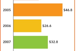 Pw 5556 Figure1 Ati Copy