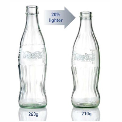 The History of the Coca-Cola Contour Bottle - News & Articles 