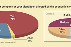 Pw 5686 Economy Chart 1 2