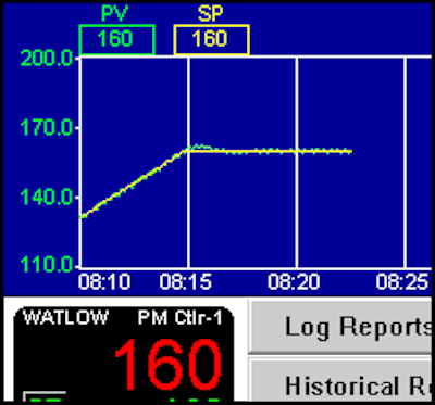 Pw 5755 Webwatlow