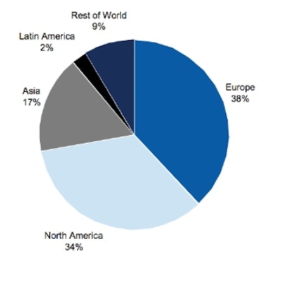 Global transaction volume by geography.