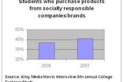 Pw 6015 Si Sustainable Chart