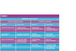 Pw 6035 Benefits Challenges Chart Copy