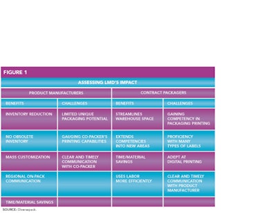 Pw 6035 Benefits Challenges Chart Copy