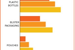 Pw 6043 Fredonia Chart Copy