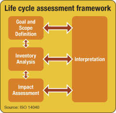 Pw 6259 Lca Framework Copy