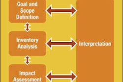 Pw 6259 Lca Framework Copy