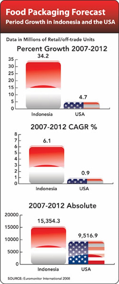 Pw 6479 0825 Usindo