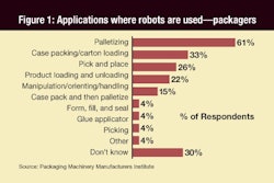 Pw 6643 Robotics Chart Copy