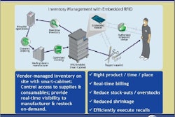 Pw 6730 4 Nl Pi Rl Rfid