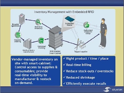 Pw 6730 4 Nl Pi Rl Rfid