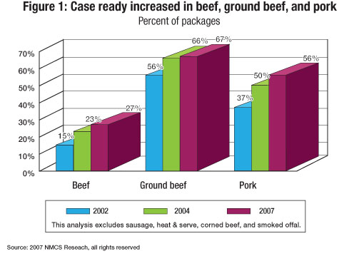 Boxed Beef Price Chart