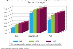 Pw 6949 Chart 1 Copy