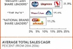 Pw 7262 Chartprivatelable