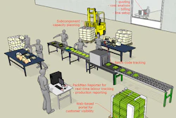 Pw 7694 Pack Man 3 D Packagin Line Cp