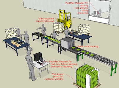 Pw 7694 Pack Man 3 D Packagin Line Cp