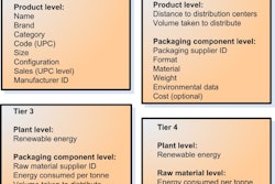 Pw 8132 2 Greenshare