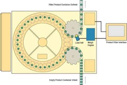 Pw 8506 Weigh Engine Filler