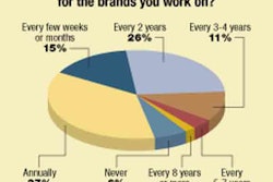Pw 8977 Stat Shots 0207