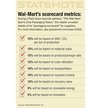 Pw 9082 Web Scorecard