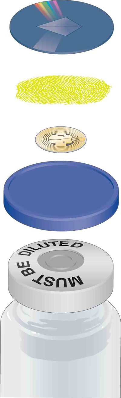 MULTI-LAYERED PROTECTION. West Spectra⢠RFID, a West Pharmaceutical Services' product, provides drug manufacturers with mul
