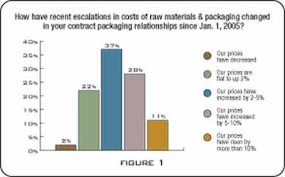 Pw 9471 Cost Survey A