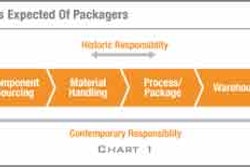 Pw 9481 Convergence A