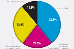Pw 29839 Printchart Online