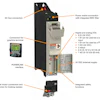 Pw 38427 Acopo Sinverter P74 Eng Rdax 600x496