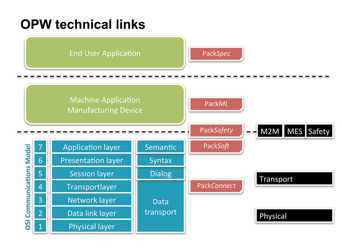 The Extended Generic Activity Model (EGAM)