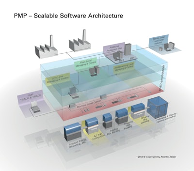 Pw 42322 Atlantic Zeiser Pmp Software Architecture