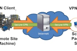 SchneiderVNPRemoteService