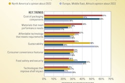 Pw 44402 Du Pont Chart1