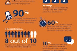 Pw 46086 Intermec Dc Survey Infographic