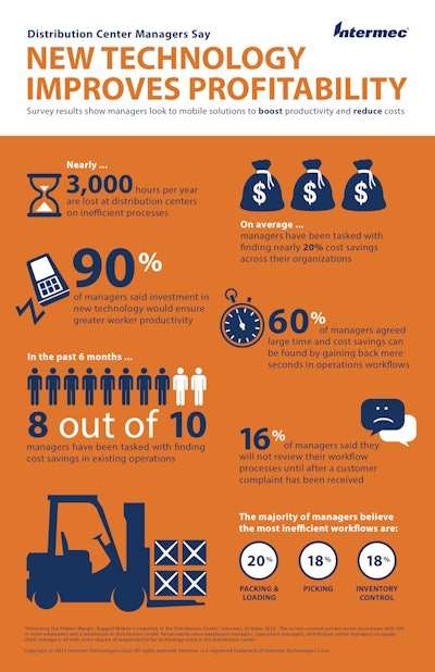 Pw 46086 Intermec Dc Survey Infographic