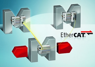 EtherCAT I/O devices
