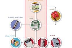 Connected Components Accelerator Toolkit diagram