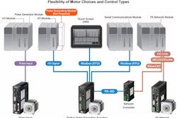 FLEX diagram