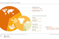 Pw 52119 Eu Bp Land Use 2013