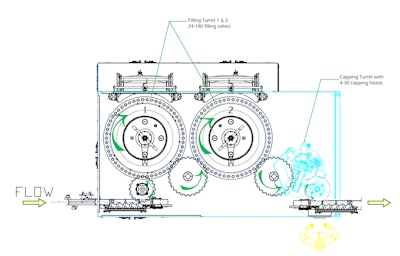 Pw 52299 Twin Filler Bowls Layout 3 29 13